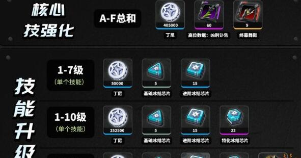 《绝区零》苍角等级技能升级材料详解