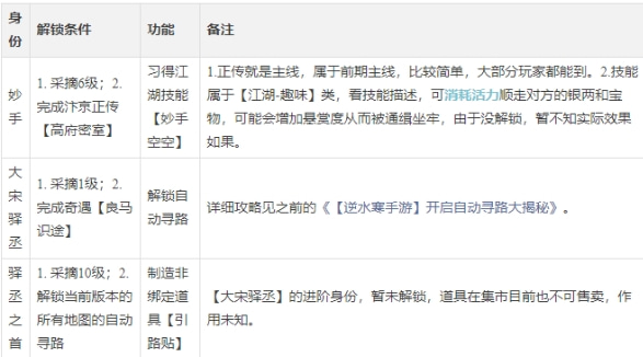 游侠网4