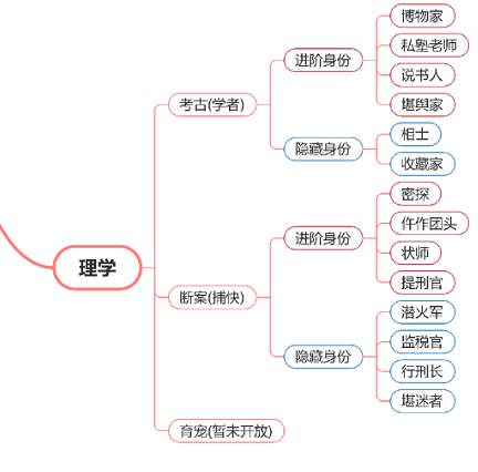 游侠网6
