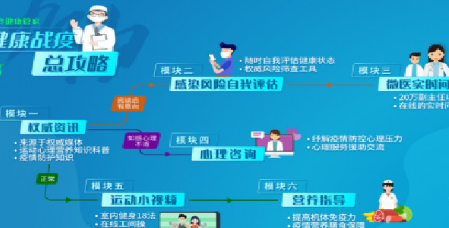 创新类好用的app合集