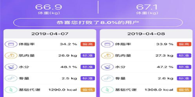 好用的减肥app合集