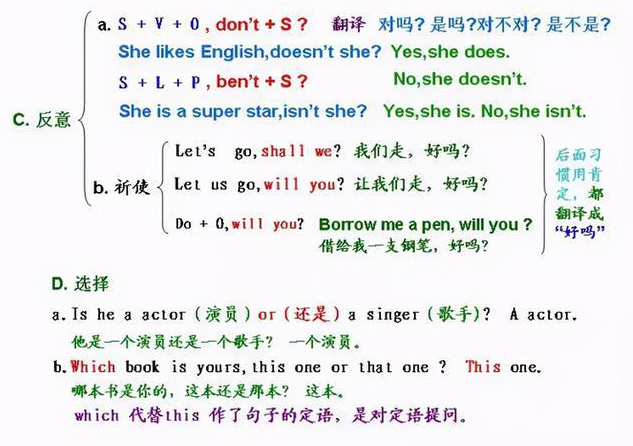 英语语法学习APP合集