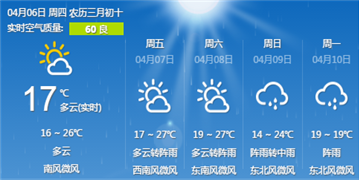 功能丰富的天气预报软件大全