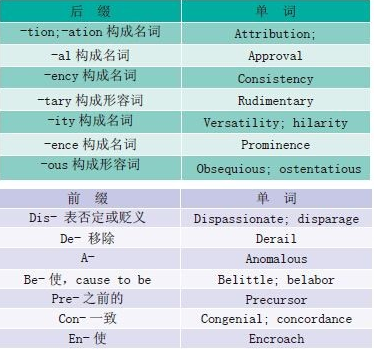 单词背诵软件大全