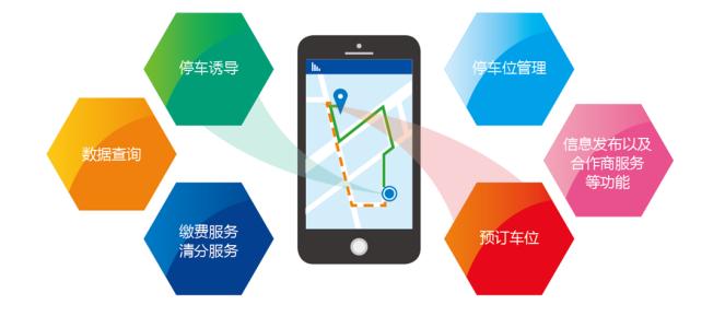 车位出租软件合集