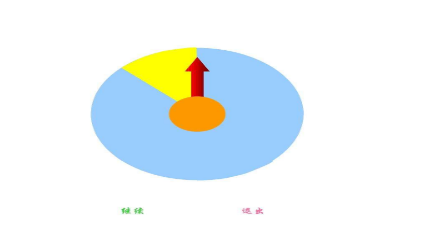 手机转盘做决定软件大全
