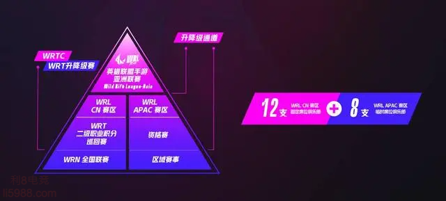 2023英雄联盟亚洲联赛 带.png