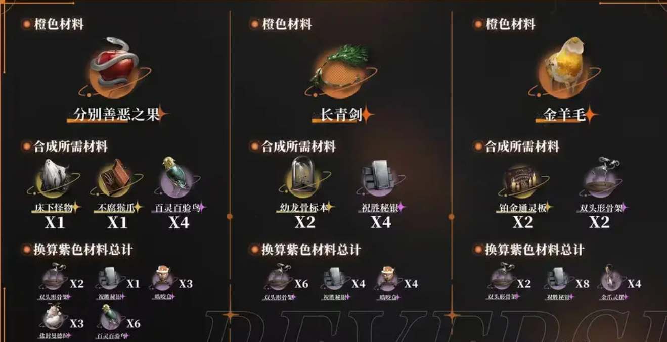 重返未来1999材料刷取攻略
