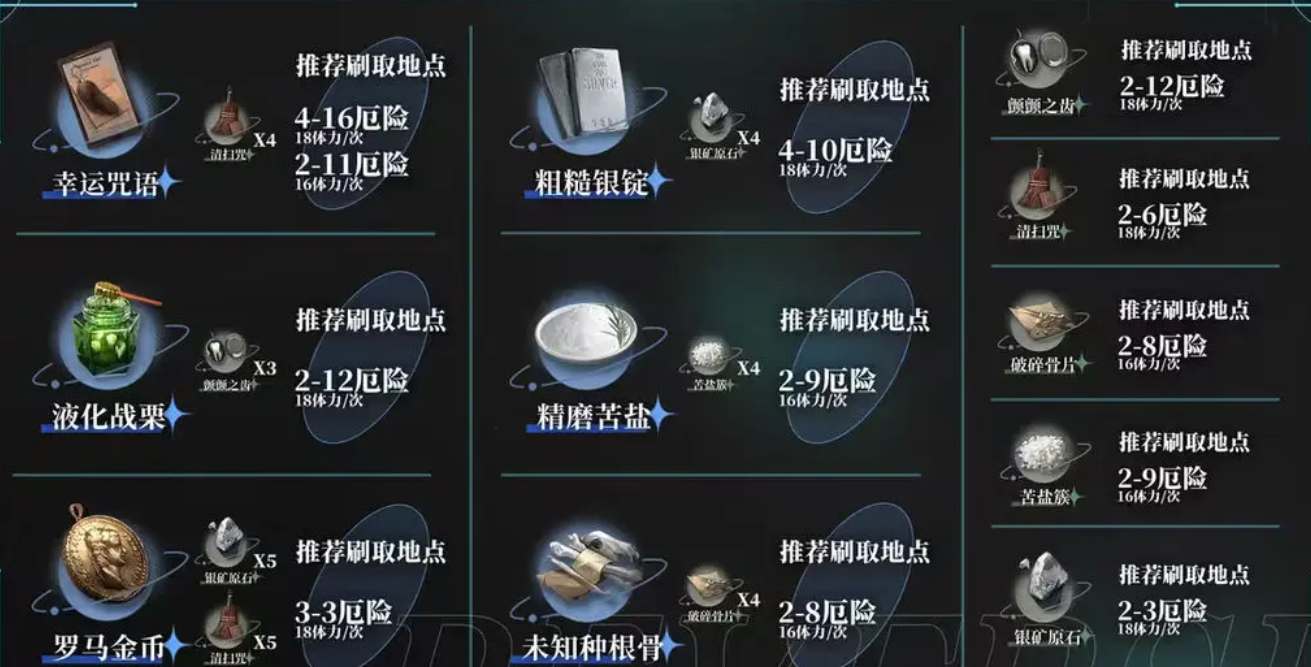 重返未来1999材料刷取攻略