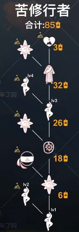光遇苦行僧侣先祖兑换物有哪些