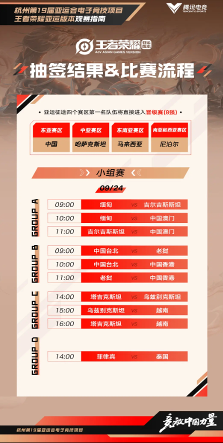 王者荣耀亚运会的赛程怎么样