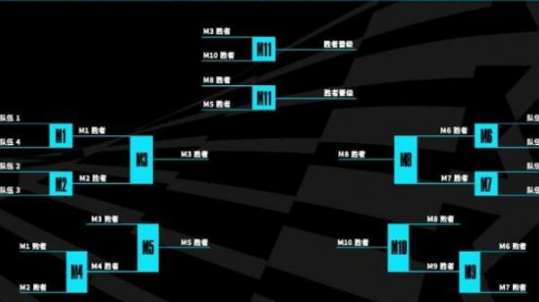 英雄联盟s13全球总决赛规则是怎样的