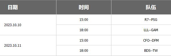 英雄联盟s13全球总决赛对阵名单