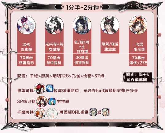 阴阳师神代终局阵容该怎么搭配