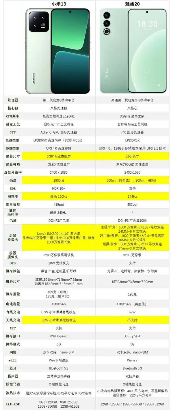 魅族20和小米13哪款更好