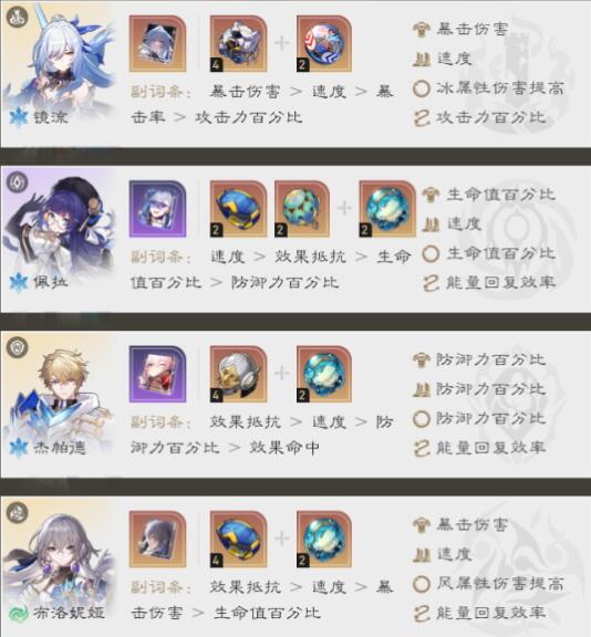 崩坏星穹铁道镜流冰队阵容配置是什么