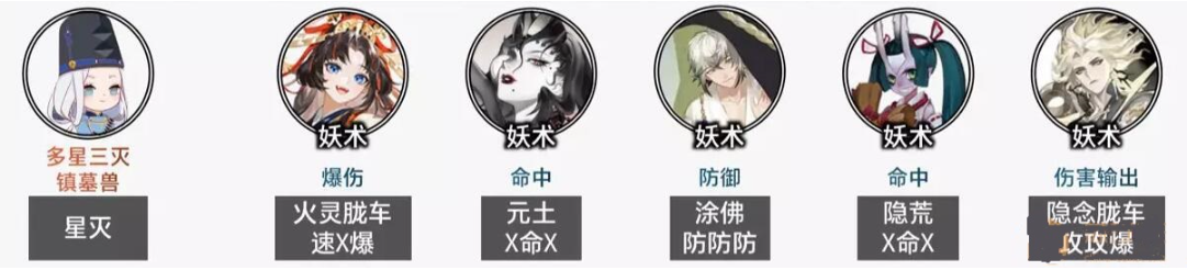 阴阳师毁灭之战阵容怎么搭配