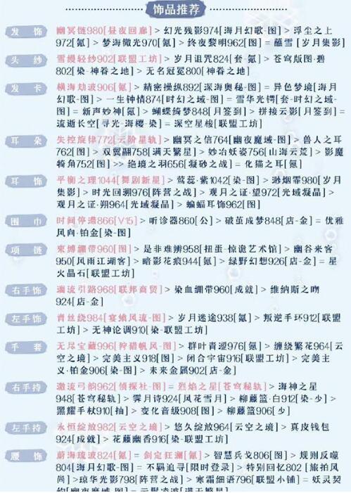 奇迹暖暖被操控的木偶高分搭配
