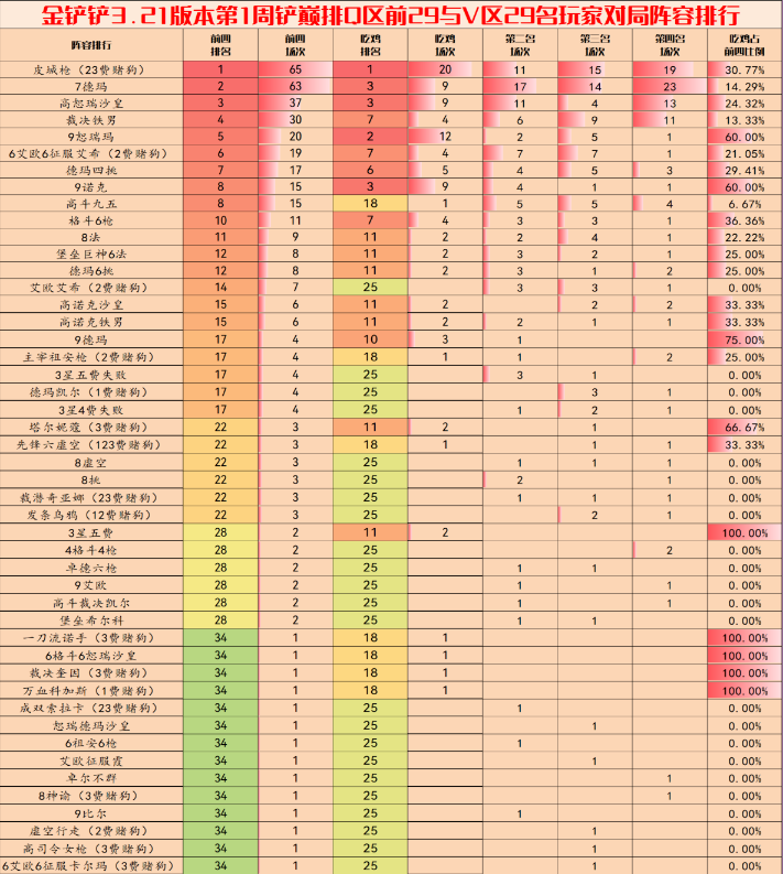金铲铲之战3.20版本阵容用什么好