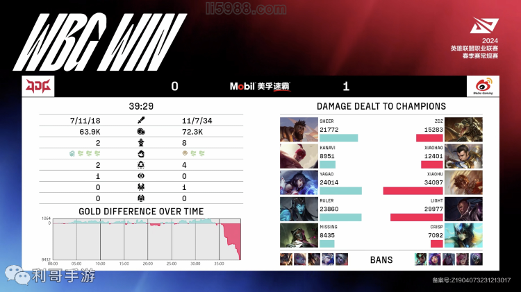 血脉压制！2024LPL春季赛分析WBG 2-0横扫JDG