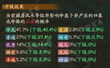 《叫我大掌柜》厢房风水命盘进阶攻略