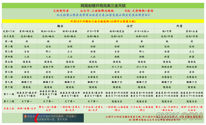 射雕第一天必做攻略详解