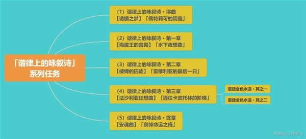 助力下载宝典