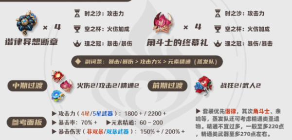 《原神》阿蕾奇诺角色全面解析