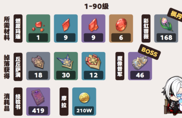 《原神》阿蕾奇诺角色全面解析