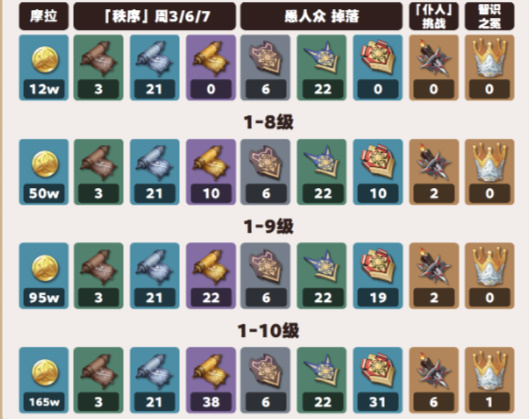 《原神》阿蕾奇诺角色全面解析
