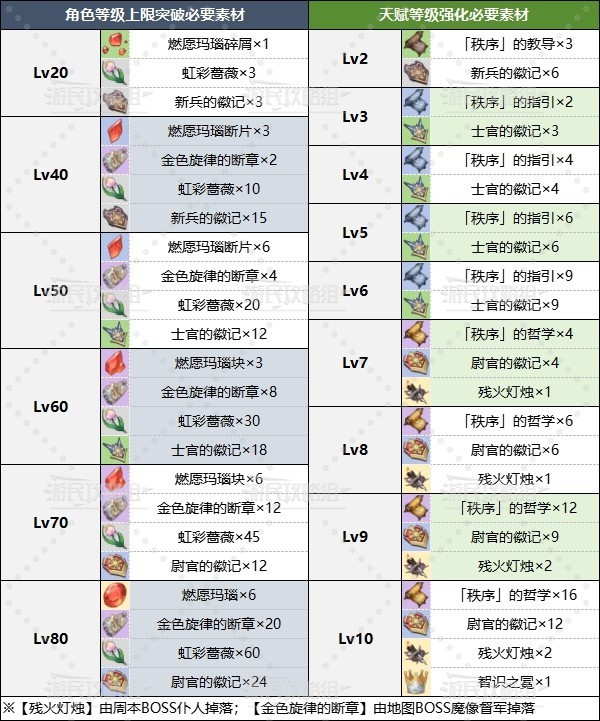助力下载宝典