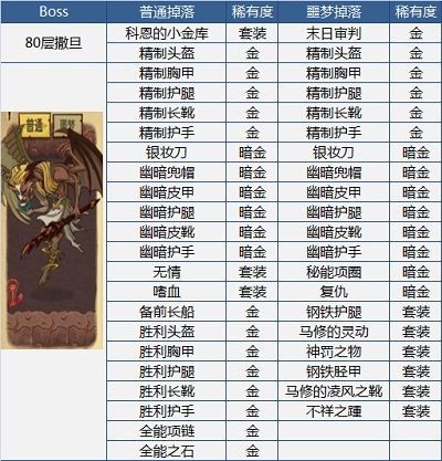 贪婪洞窟装备掉落表一览 贪婪洞窟装备掉落大全