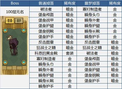 贪婪洞窟装备掉落表一览 贪婪洞窟装备掉落大全