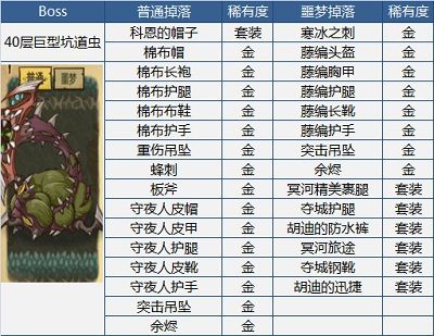贪婪洞窟装备掉落表一览 贪婪洞窟装备掉落大全
