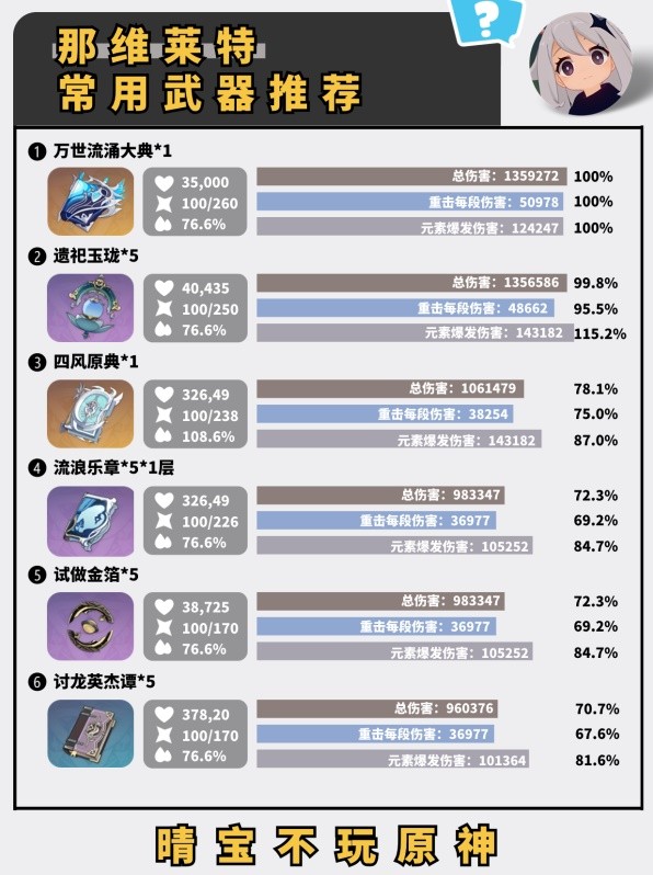 《原神》那维莱特武器推荐 那维莱特武器怎么选？