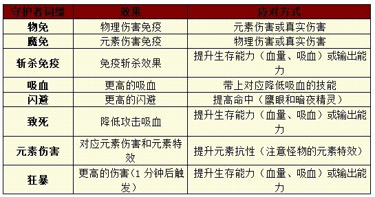 小小勇者天梯怎么玩？