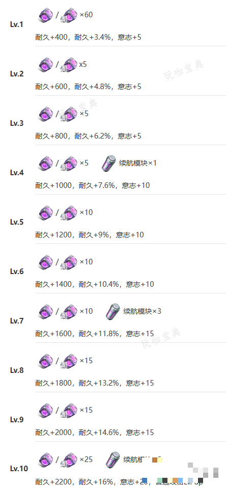 助力下载宝典10