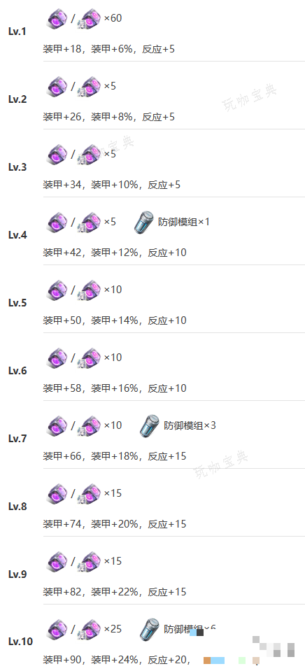 助力下载宝典12