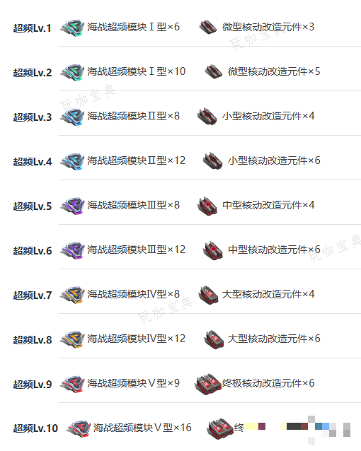 助力下载宝典8