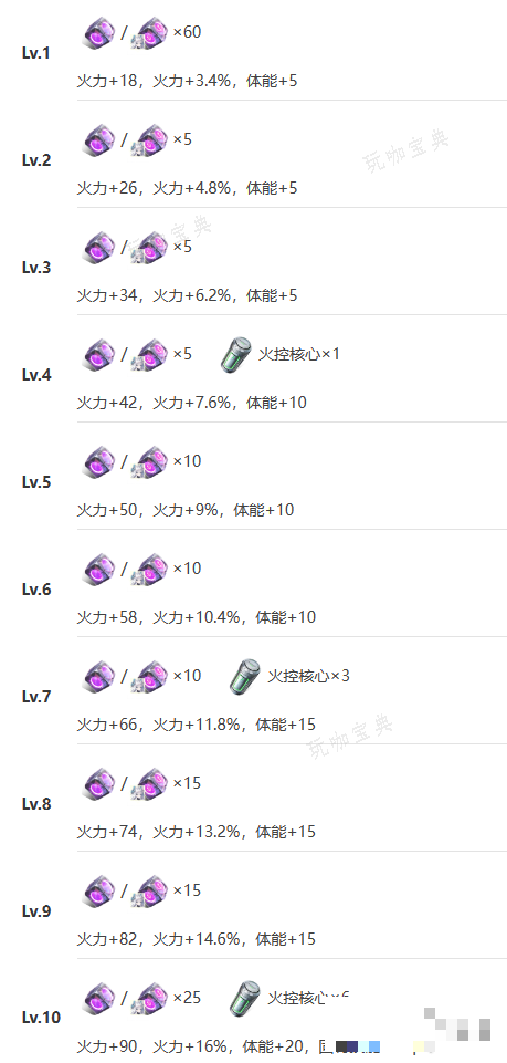助力下载宝典10