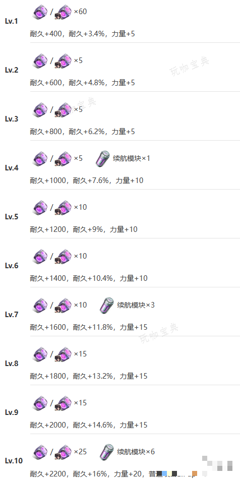 助力下载宝典10