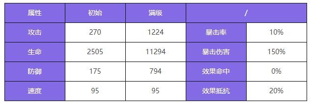 《众神派对》闫虎攻击角色一览