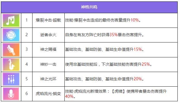 《众神派对》闫虎攻击角色一览