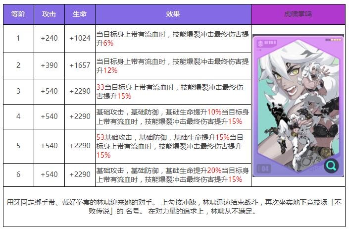 《众神派对》闫虎攻击角色一览