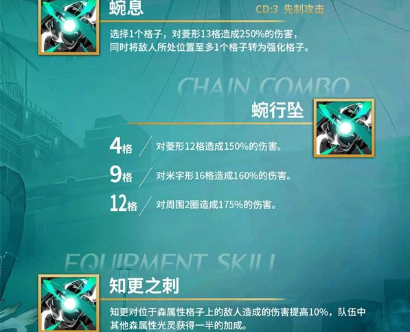 白夜极光知更技能是什么？
