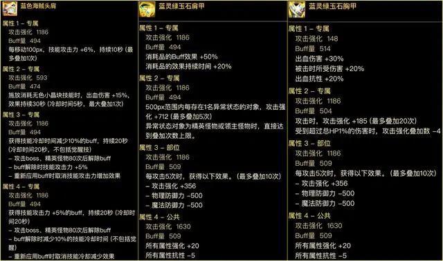 dnf输出装备搭配攻略图2