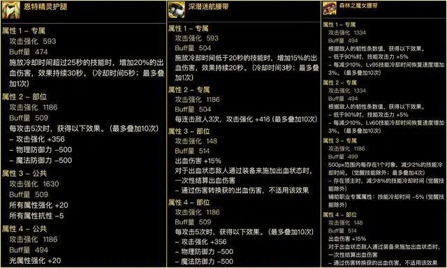 dnf输出装备搭配攻略图3