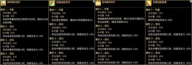 dnf输出装备搭配攻略图5