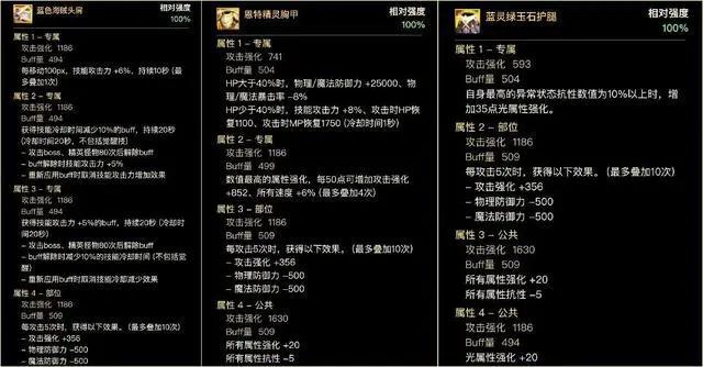 dnf输出装备搭配攻略图7