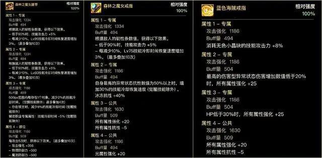 dnf输出装备搭配攻略图8